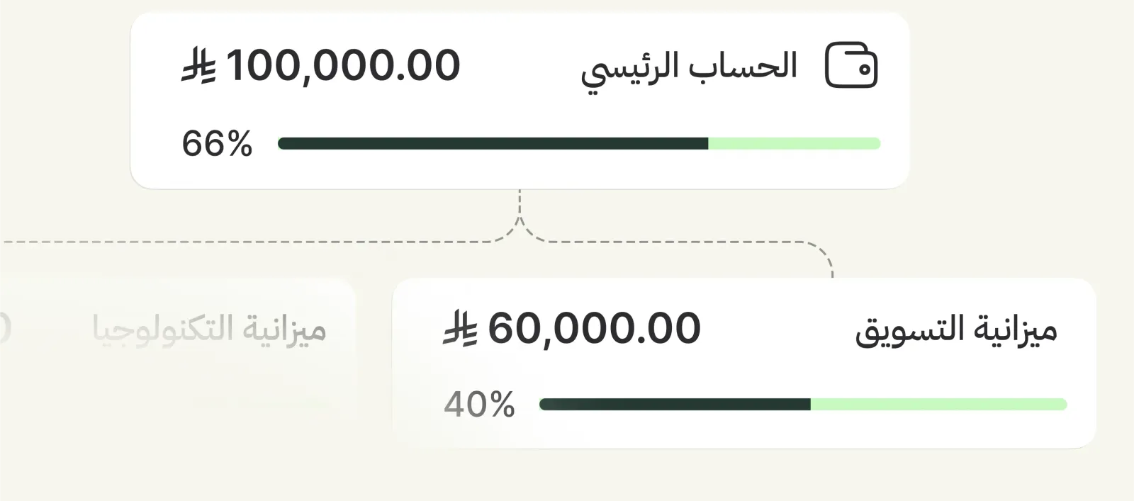 تحقيق الرقابة المالية الفعالة