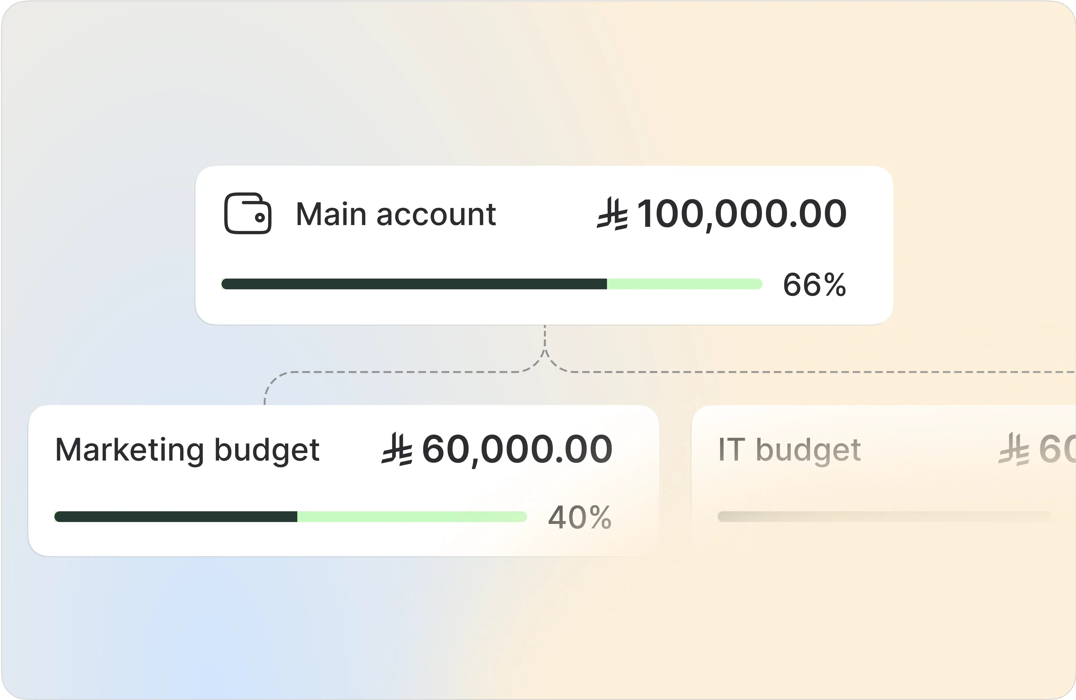Control R&D budgets internally or for specific clients_card