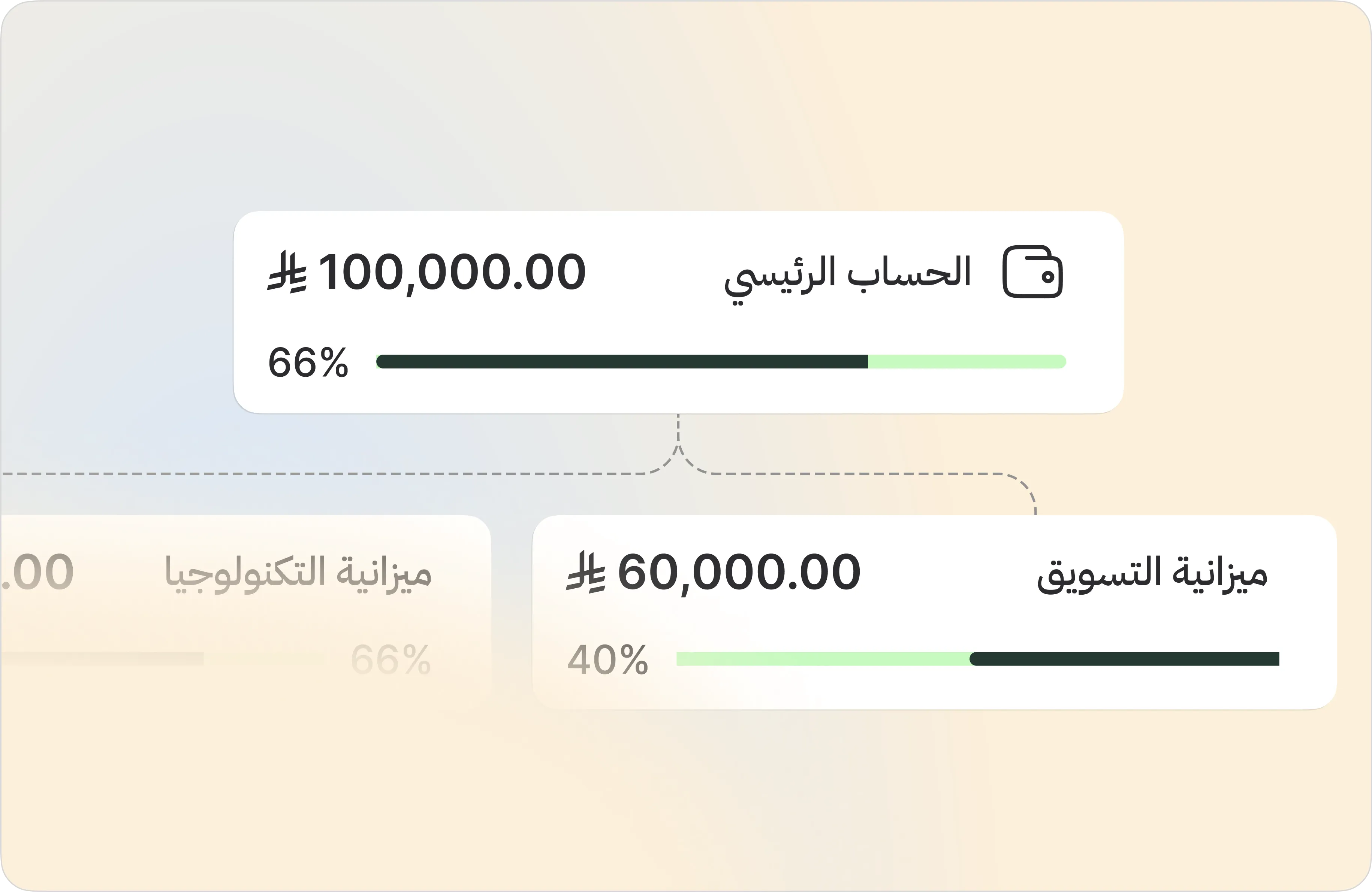التحكم في ميزانيات البحث والتطوير داخليًا أو لعملاء محددين_card