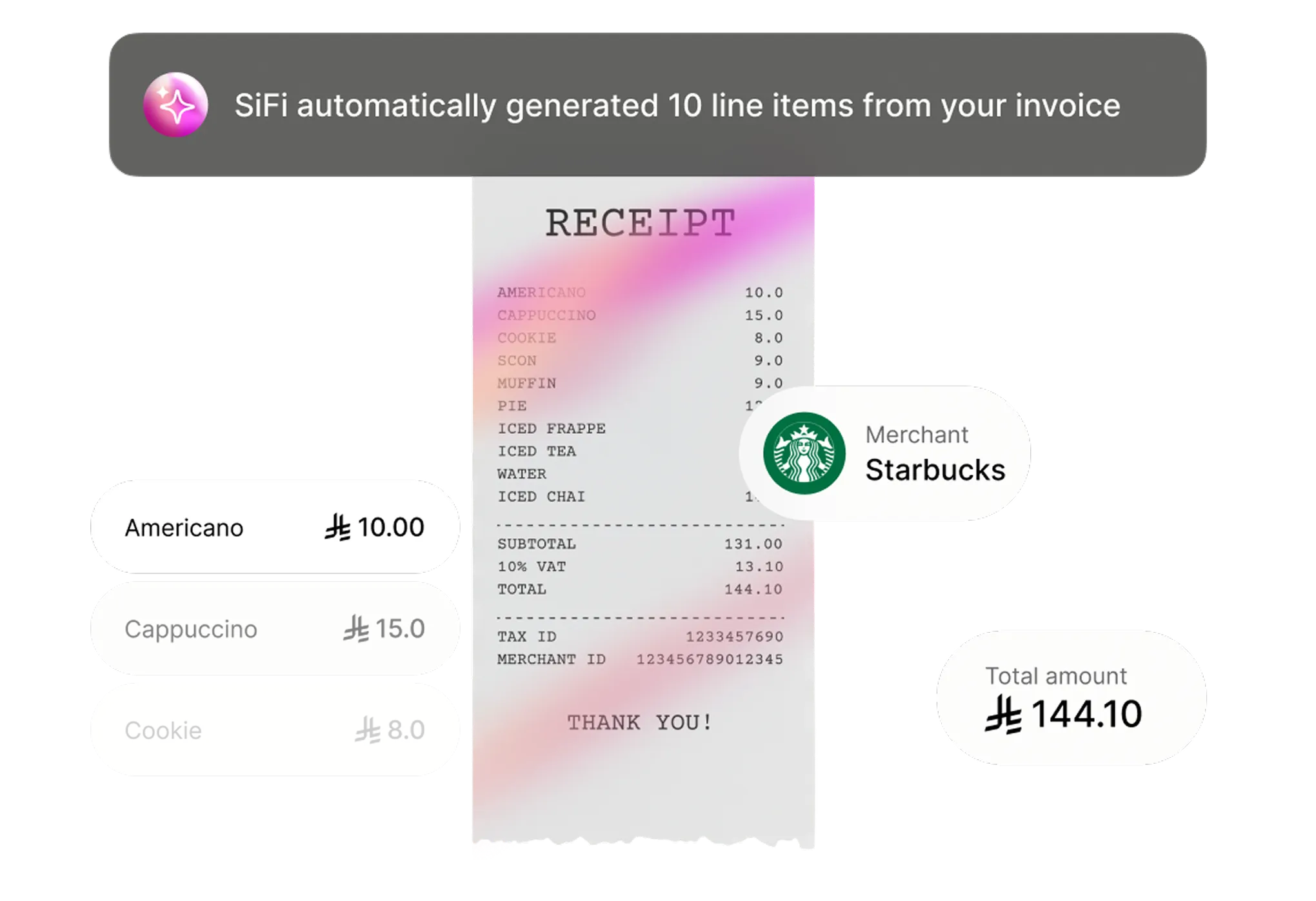 Reimbursements