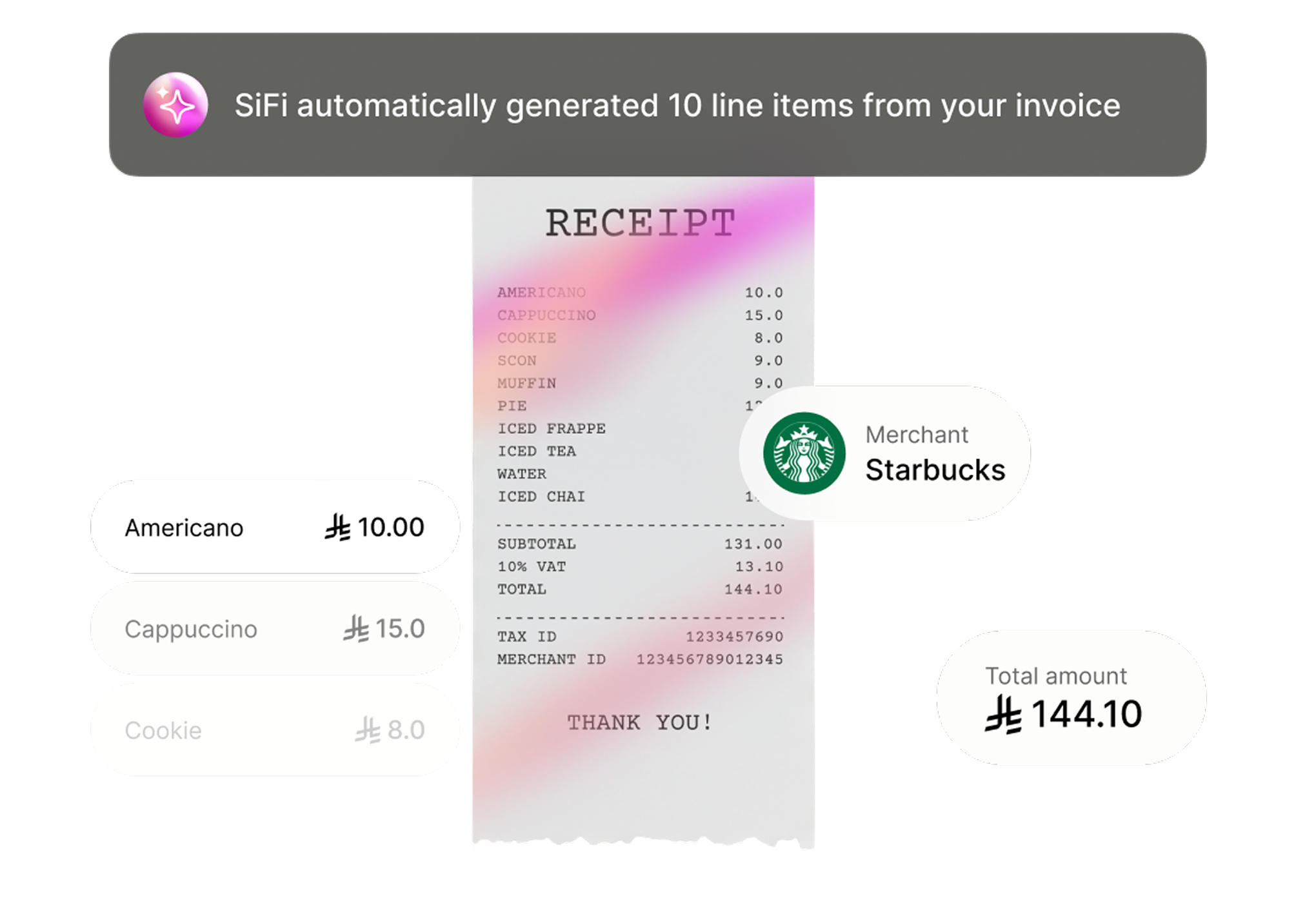 Reimbursements