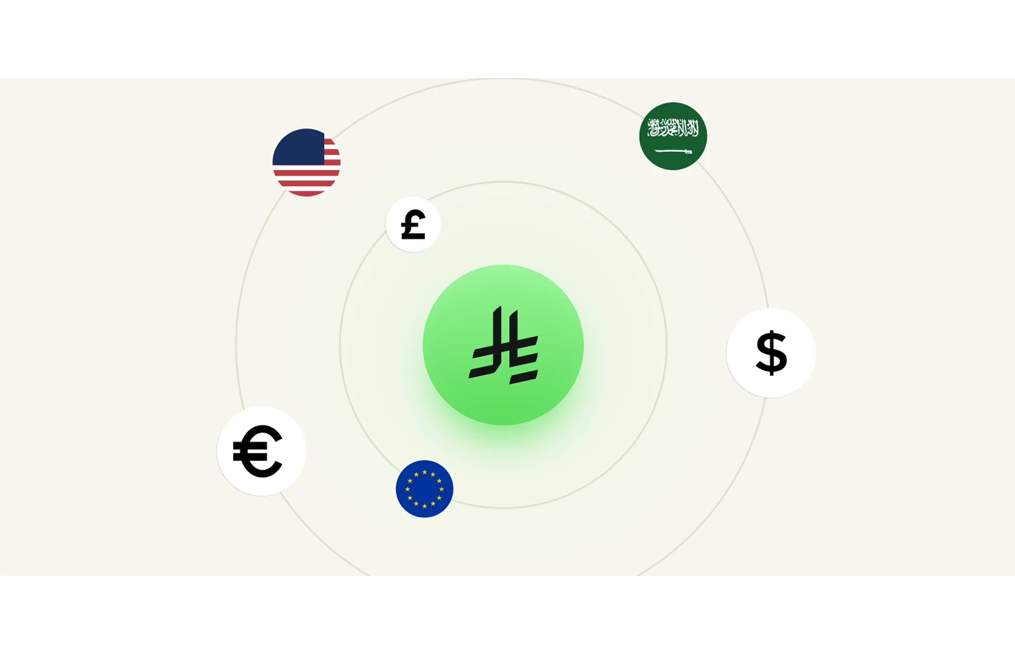 التحويلات والحوالات